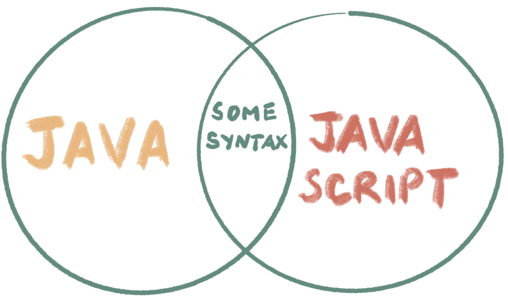 What is JavaScript? – Full Stack Web Development for Beginners