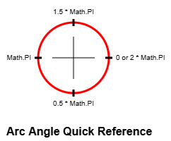 Arc Angle Quick Reference