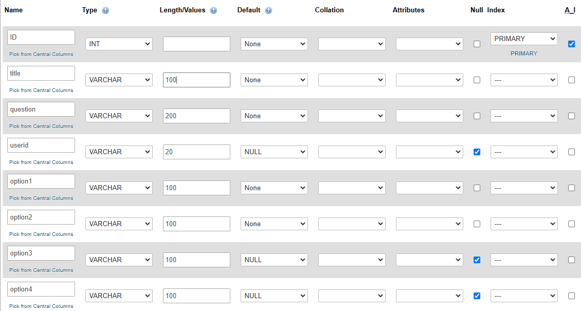 Creating columns in a table.