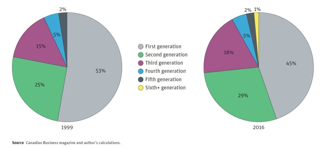 Two pie charts