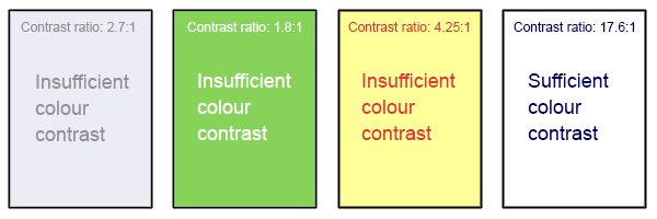 four examples of font colours against different background colours; only one of the sample combinations provides sufficient colour contrast.