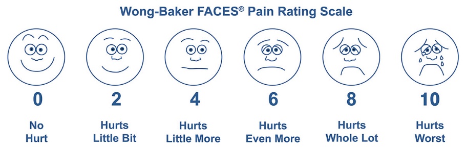 Wong-Baker FACES Pain Rating Scale numbered 0 to 10 and showing a smiling face indicating No Hurt to a Crying Face indicating Hurts Worst