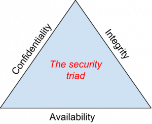 The Security Triad