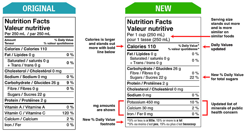 Nutrition Facts Table comparing the original label with the new standards