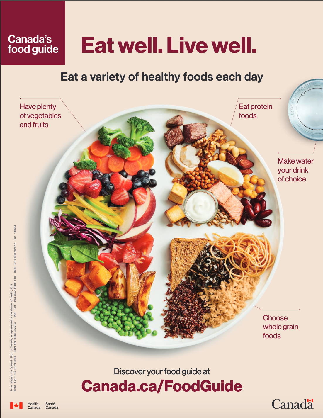 Canada's 2019 Food Guide Front Page, showing a plate of food that meets Food Guide recommendations