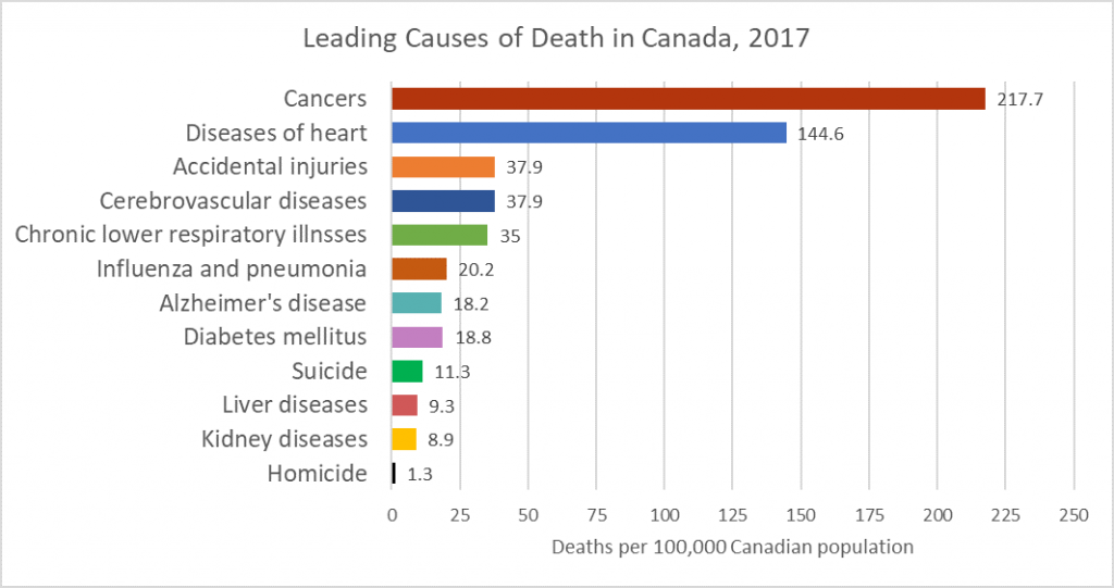 Understanding Death Always Developing