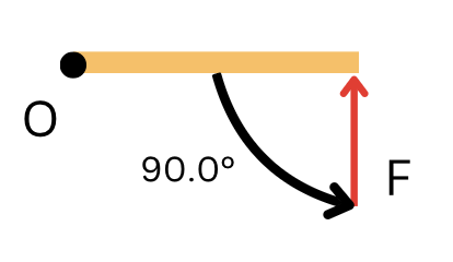 a horizontal beam pivoted at point O on the left. A force F is applied vertically upward at the right end of the beam, creating 90 degree angle