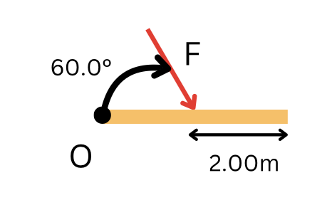 a horizontal beam pivoted at point O on the left. A force F is applied downard at an angle of 60 degree from the beam