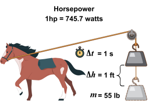 An illustration of a horse pulling a rope connected to a pulley system lifting a weight. The image explains horsepower, stating that 1 horsepower (hp) equals 745.7 watts. The weight being lifted has a mass of 55 lb (m=55 lb) and is raised by 1 foot (Δh=1 ft) in 1 second (Δt=1 s).