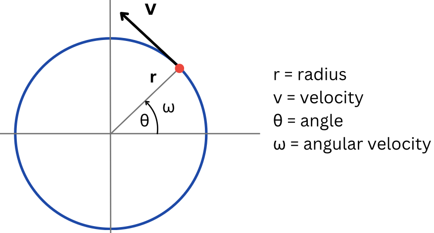 Force of friction diagram