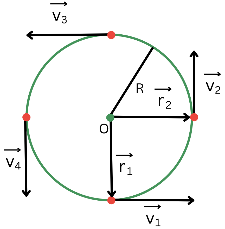 Force of friction diagram