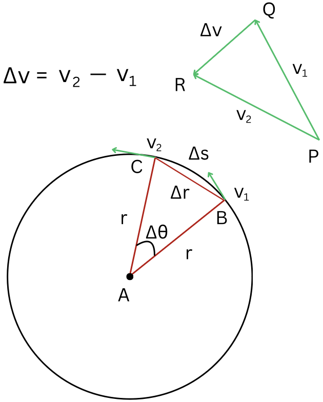 Force of friction diagram