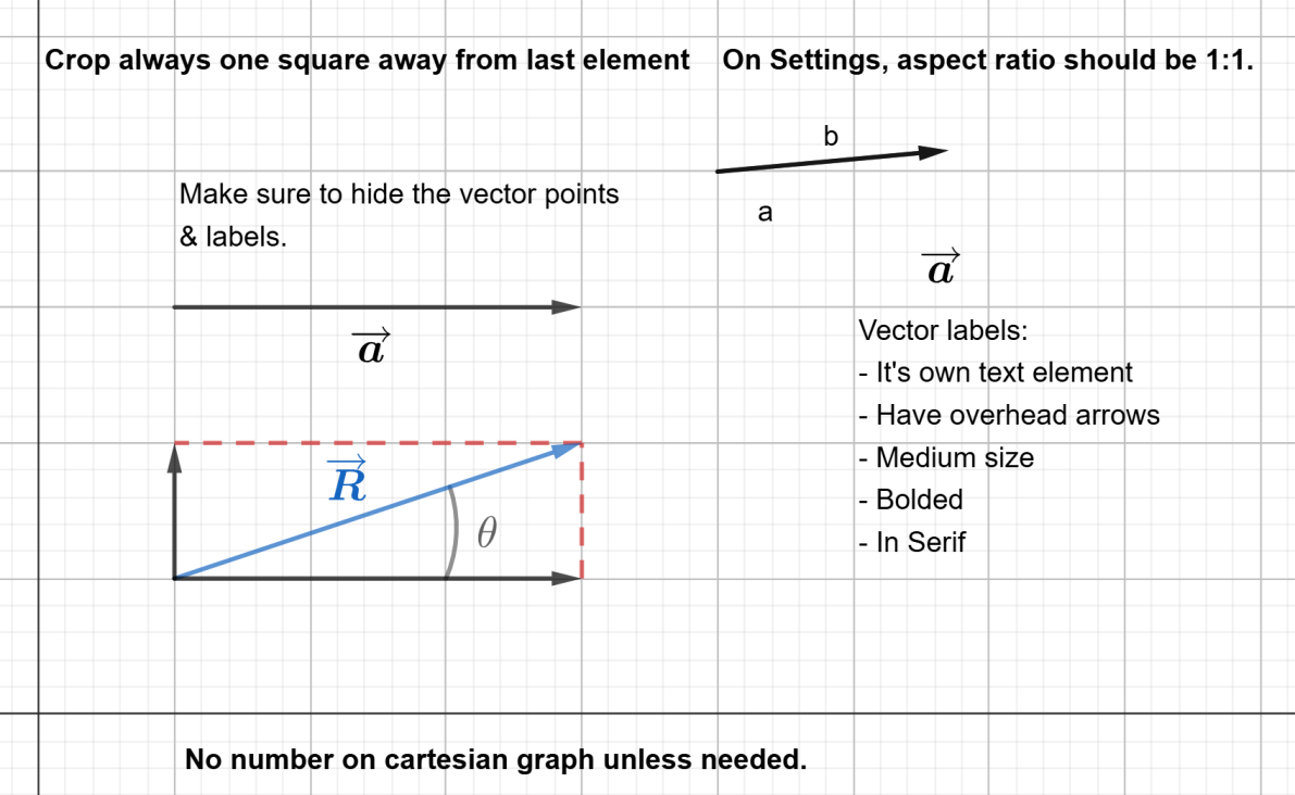 The image shows a grid with styled vector diagrams, including two labeled vectors ('a' and 'R') with arrowheads, and a dotted reference line connecting them. The angle θ is marked between vector 'R' and the horizontal axis. Styling examples emphasize vector formatting, label placement, and grid adjustments.