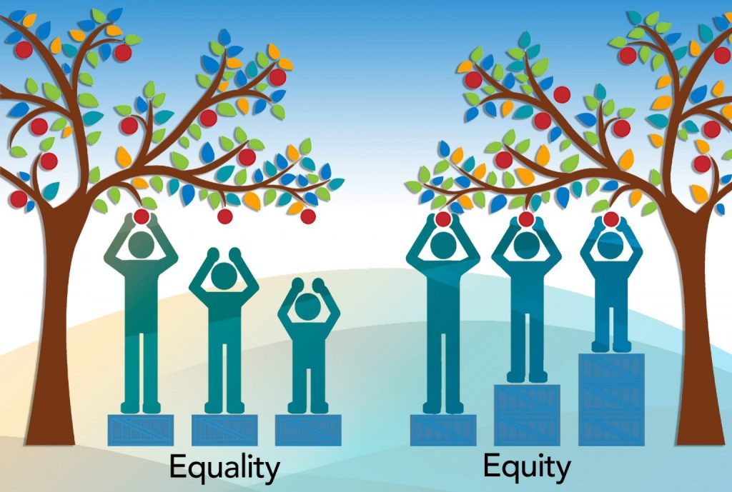 Equality Versus Equity: Shows everyone getting the same stepping stool, but some people may need a taller stepping stool.