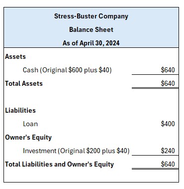 Balance Sheet Month End