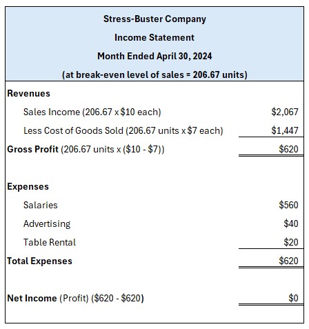 Break-even Income Statement