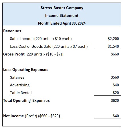 Income Statement End of First Month