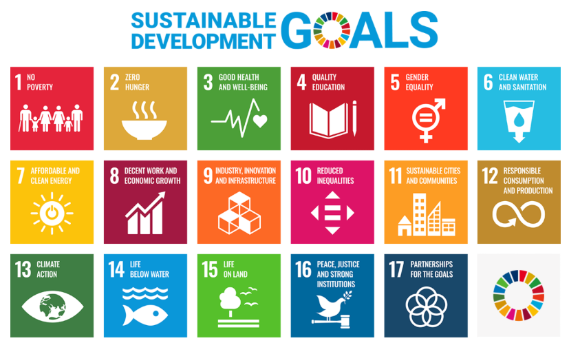 United Nations 17 Sustainable Development Goals