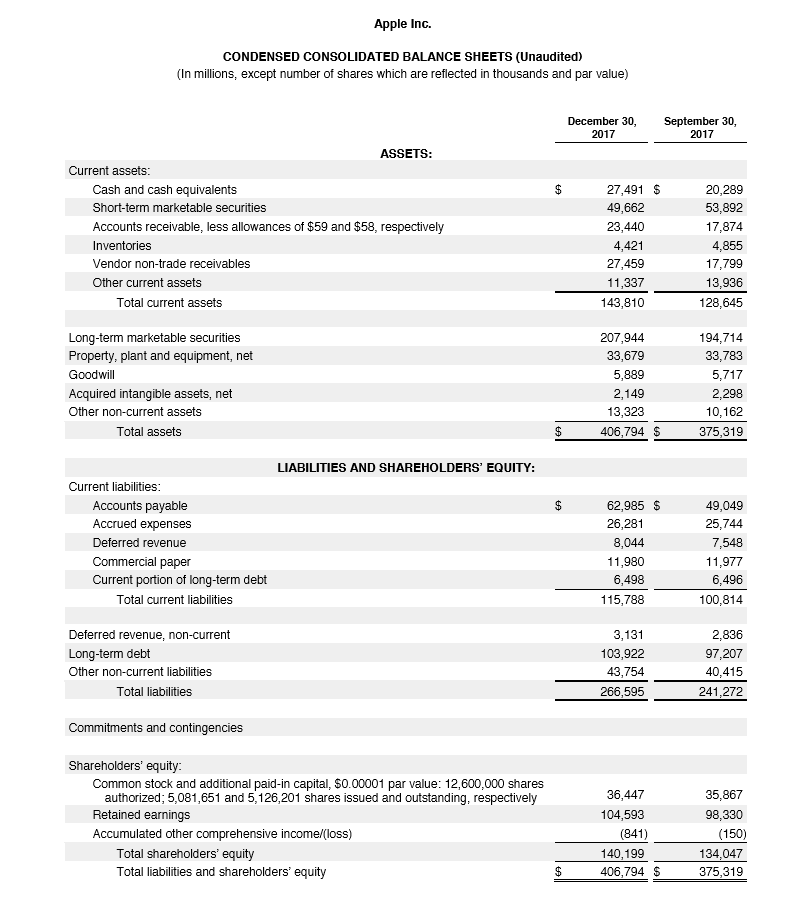 Example of Apple Inc.'s consolidated statements of operations (Balance Sheet) from 2017.