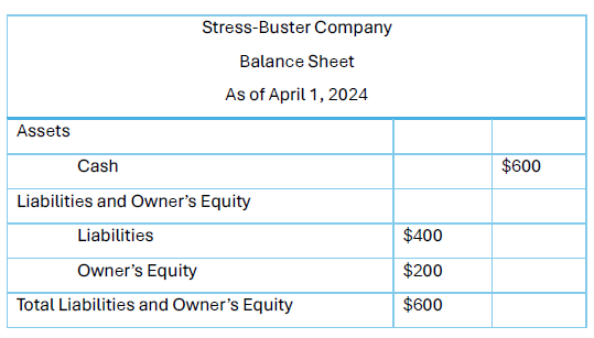 A balance sheet at business startup.