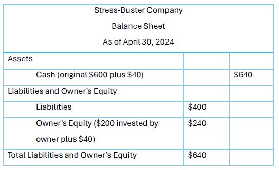 Example of an income statement showing income, expenses and net profit (or loss).