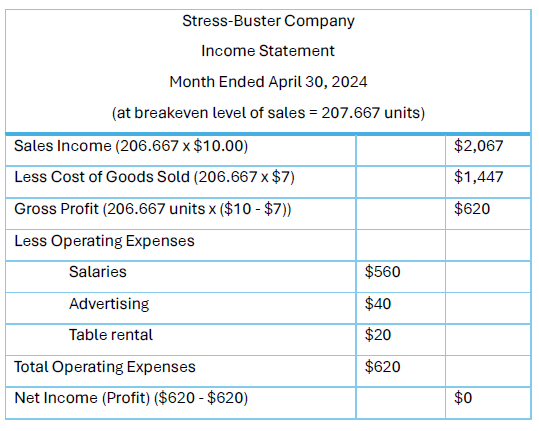 Breakeven Income Statement