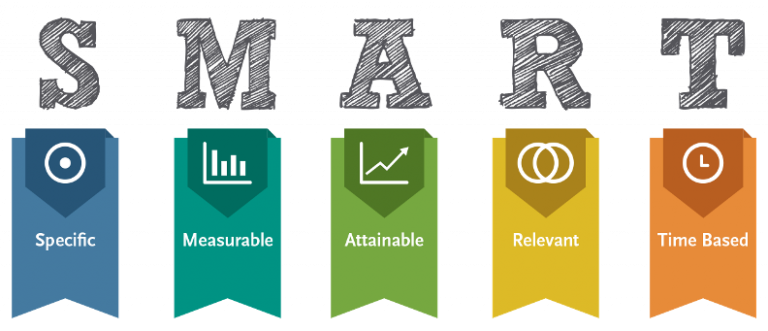 SMART Goals: specific, measurable, attainable, relevant, and time based.