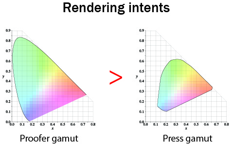 Modified from: https://commons.wikimedia.org/wiki/File%3ACIE1931xy_gamut_comparison.svg