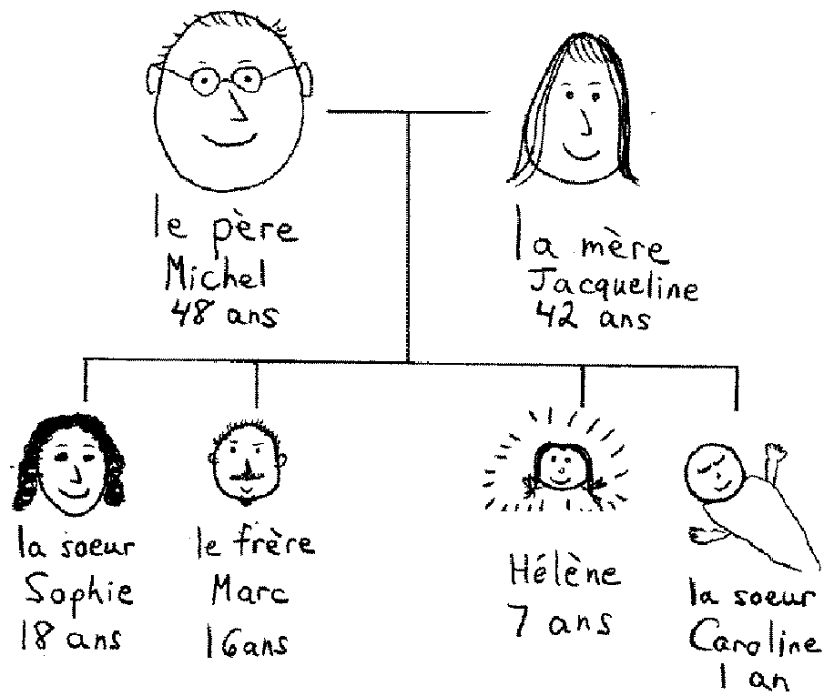 a family tree