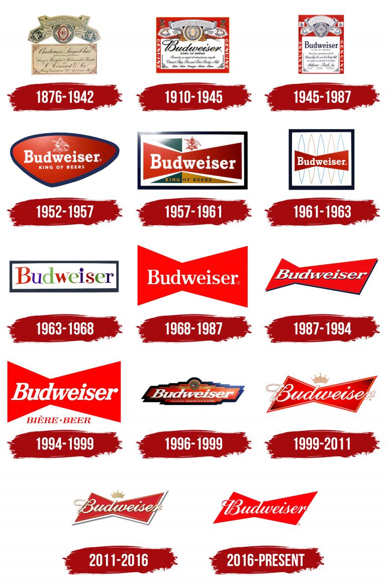 Budweiser – Beer Through the Ages