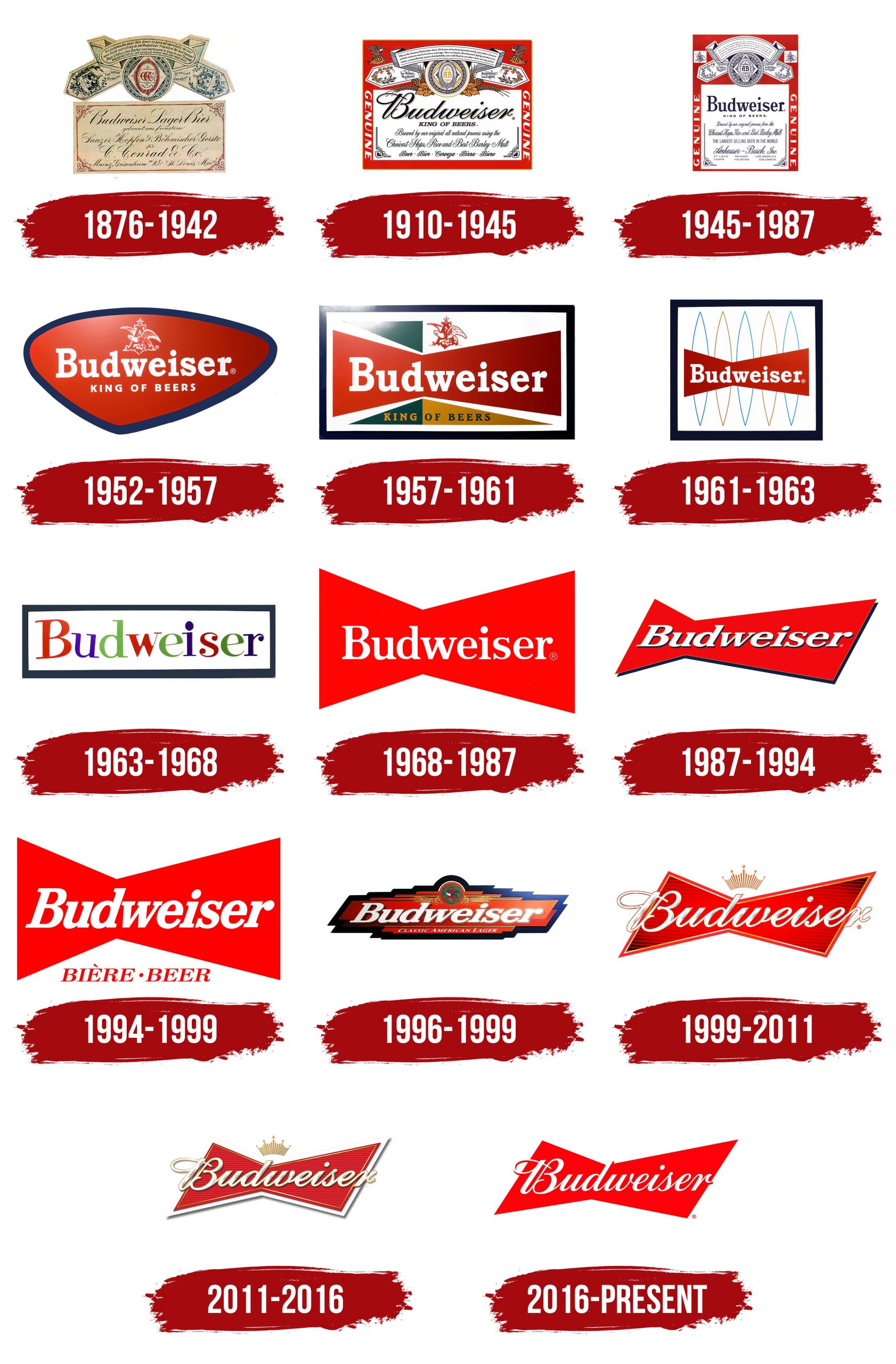 Budweiser – Beer Through The Ages