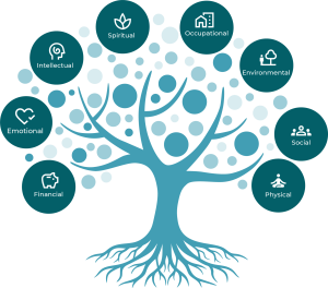 The tree of wellness icon.