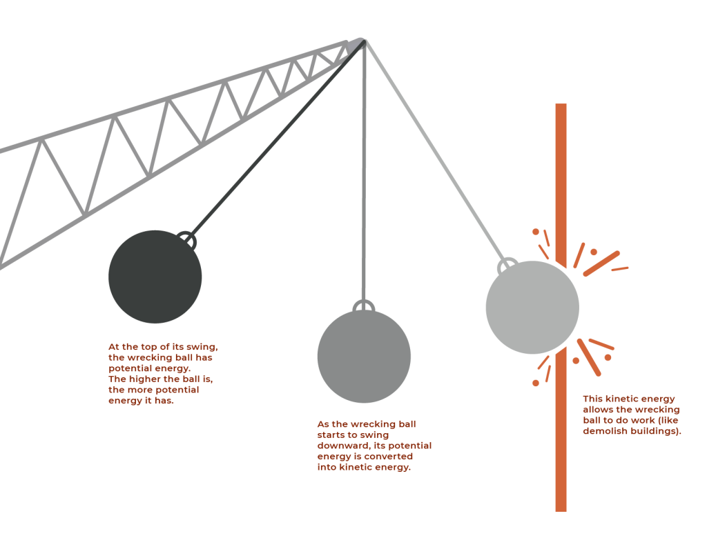 A wrecking ball swinging and hitting a building.