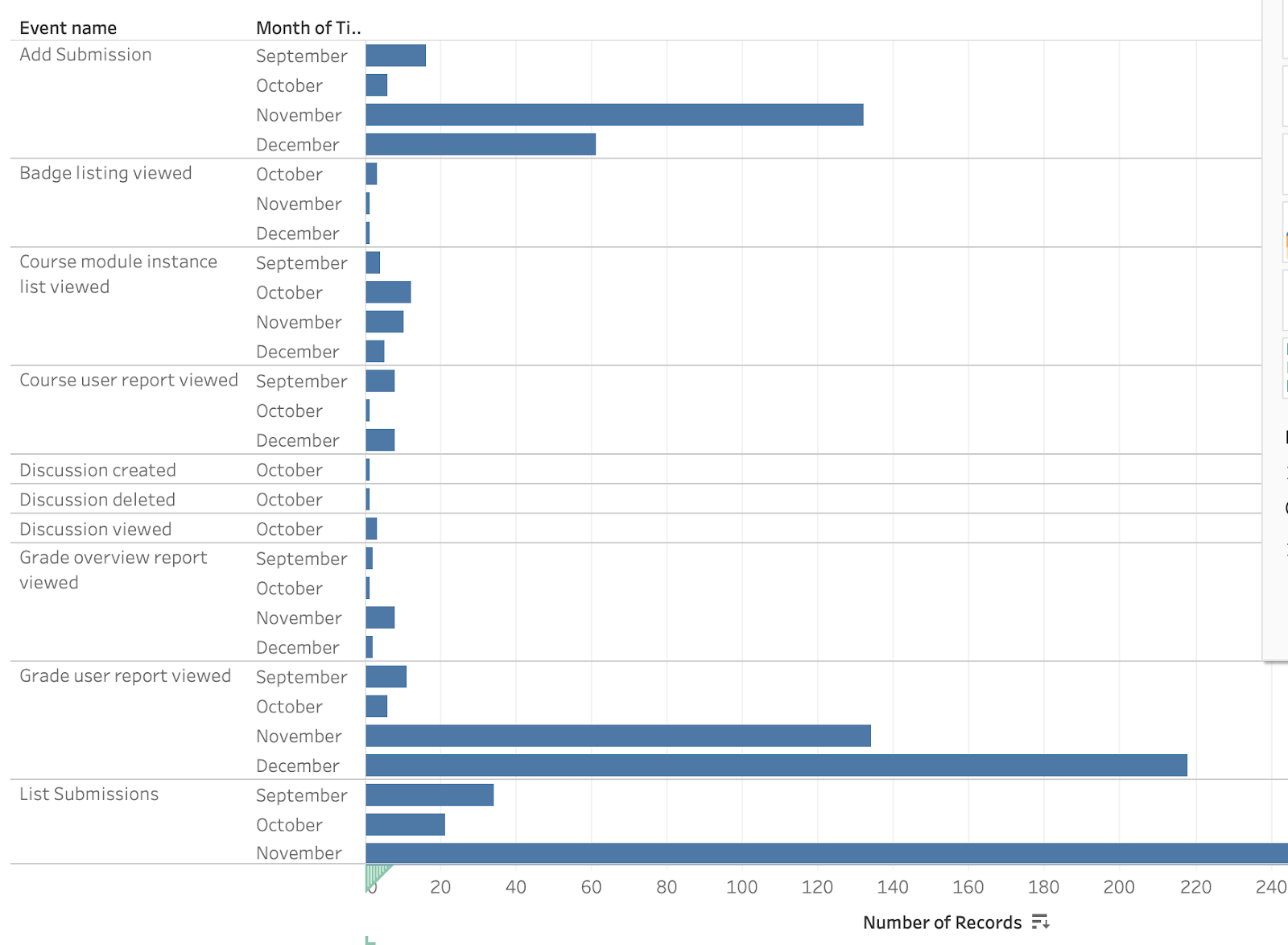 Figure 5. Event counts by month