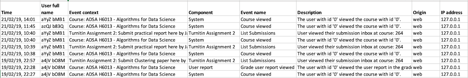 Figure 1. A Moodle activity log 