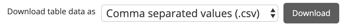  Figure 2. Download an activity log from Moodle Terminology used in this chapter