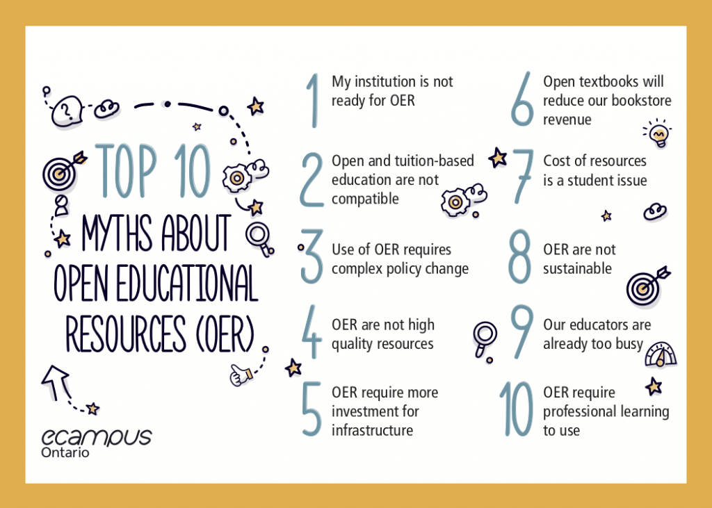 Top 10 OER Myths