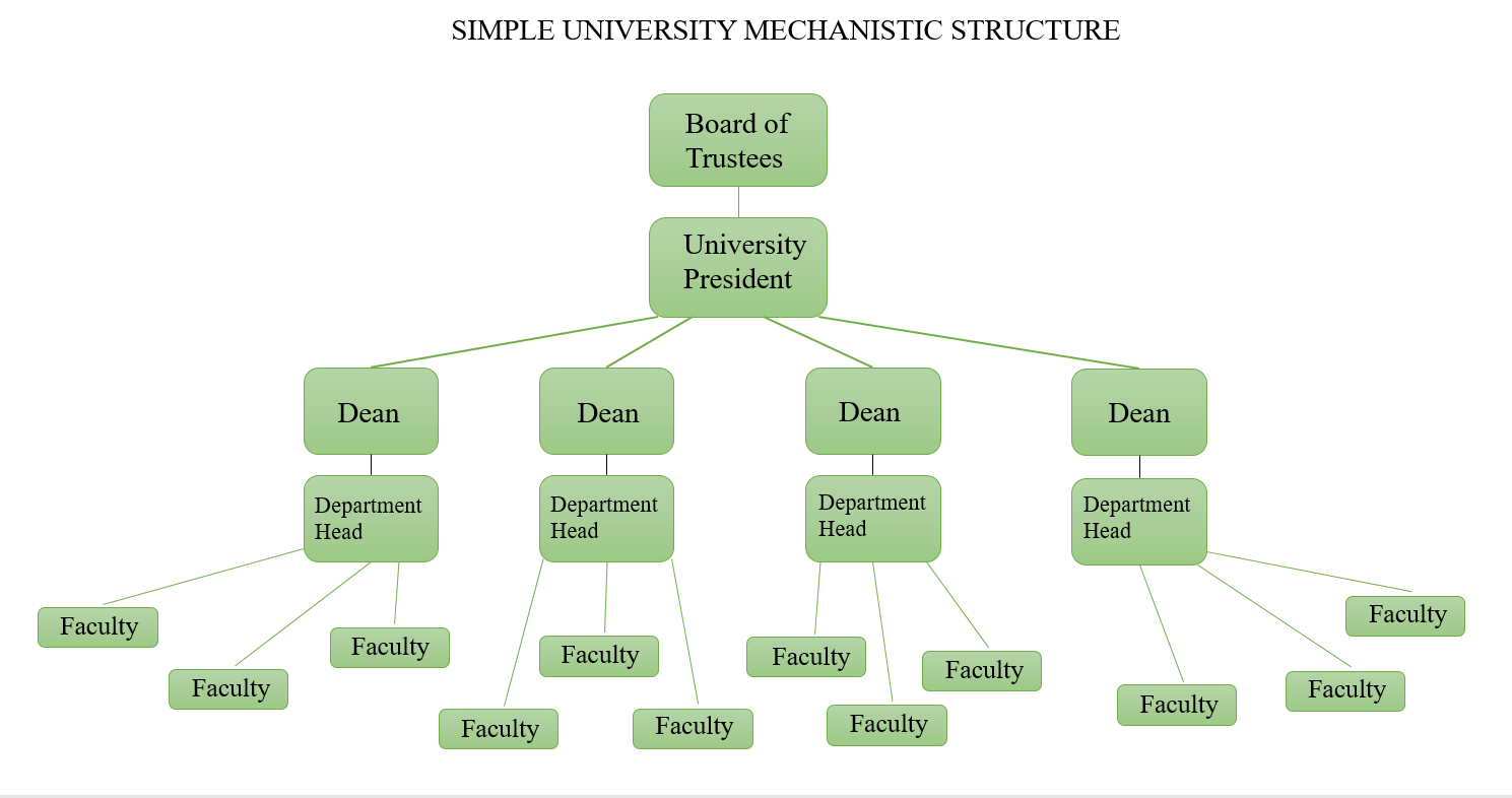 3.2 Roles of a Leader – Leadership and Management in Learning Organizations