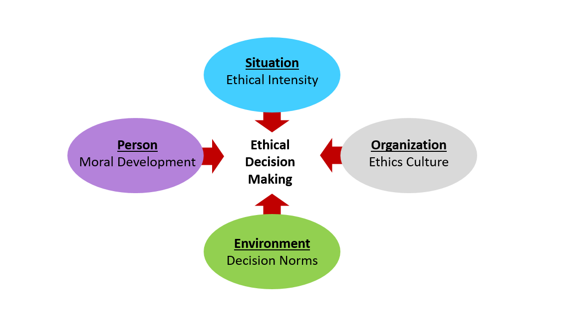 5.2 What Is Business Ethics? – Leadership And Management In Learning ...