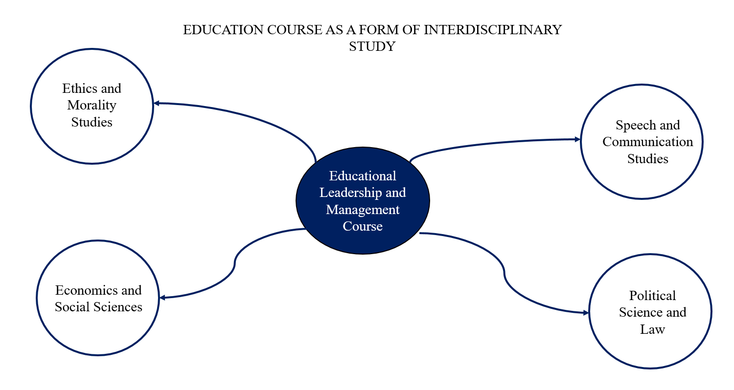 classical management approach definition