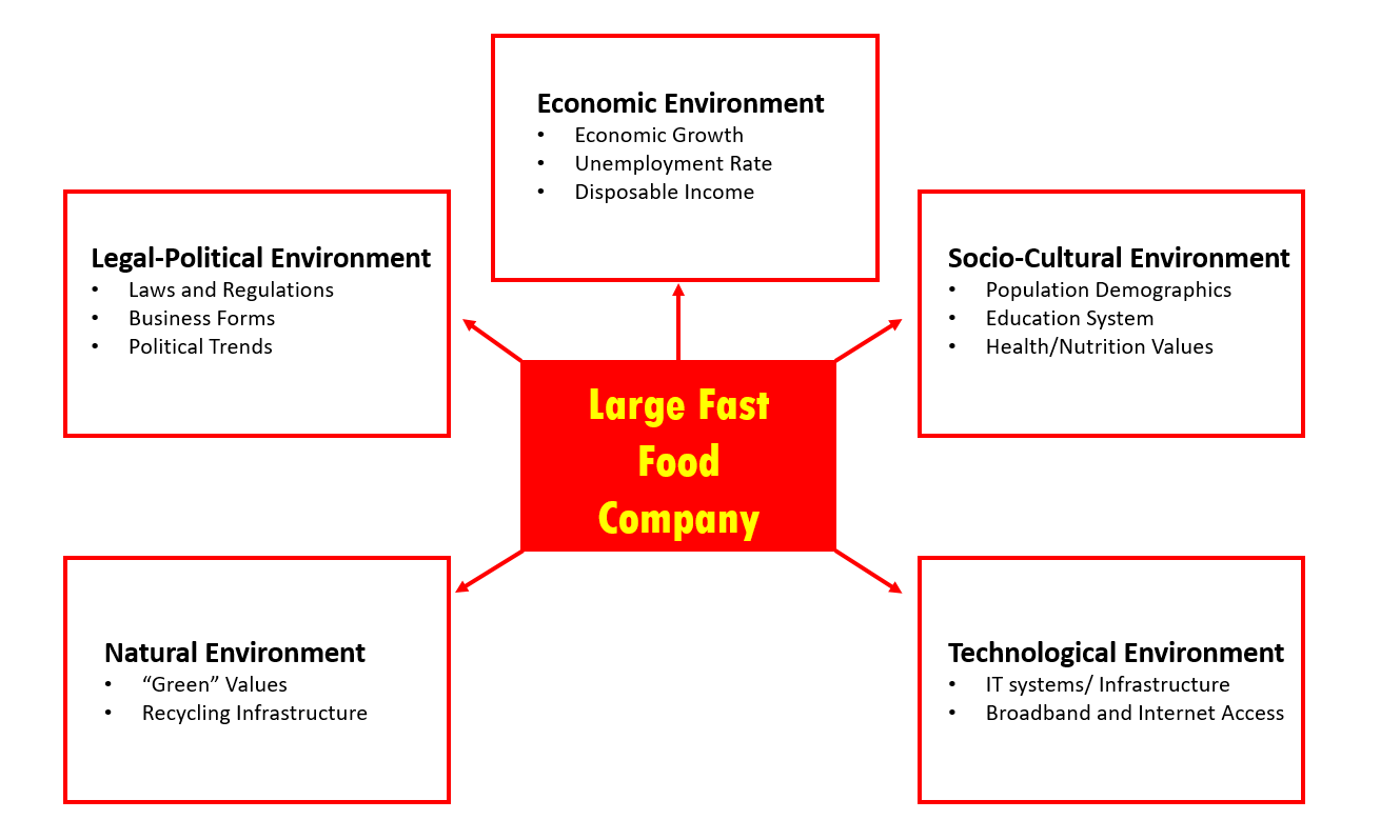 Dynamic Forces on Organizations in a Globalized Economy