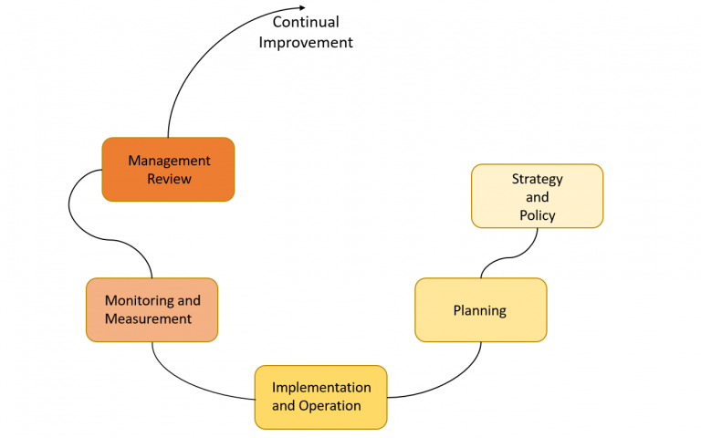 1.2 What is a Learning Organization? – Leadership and Management in ...