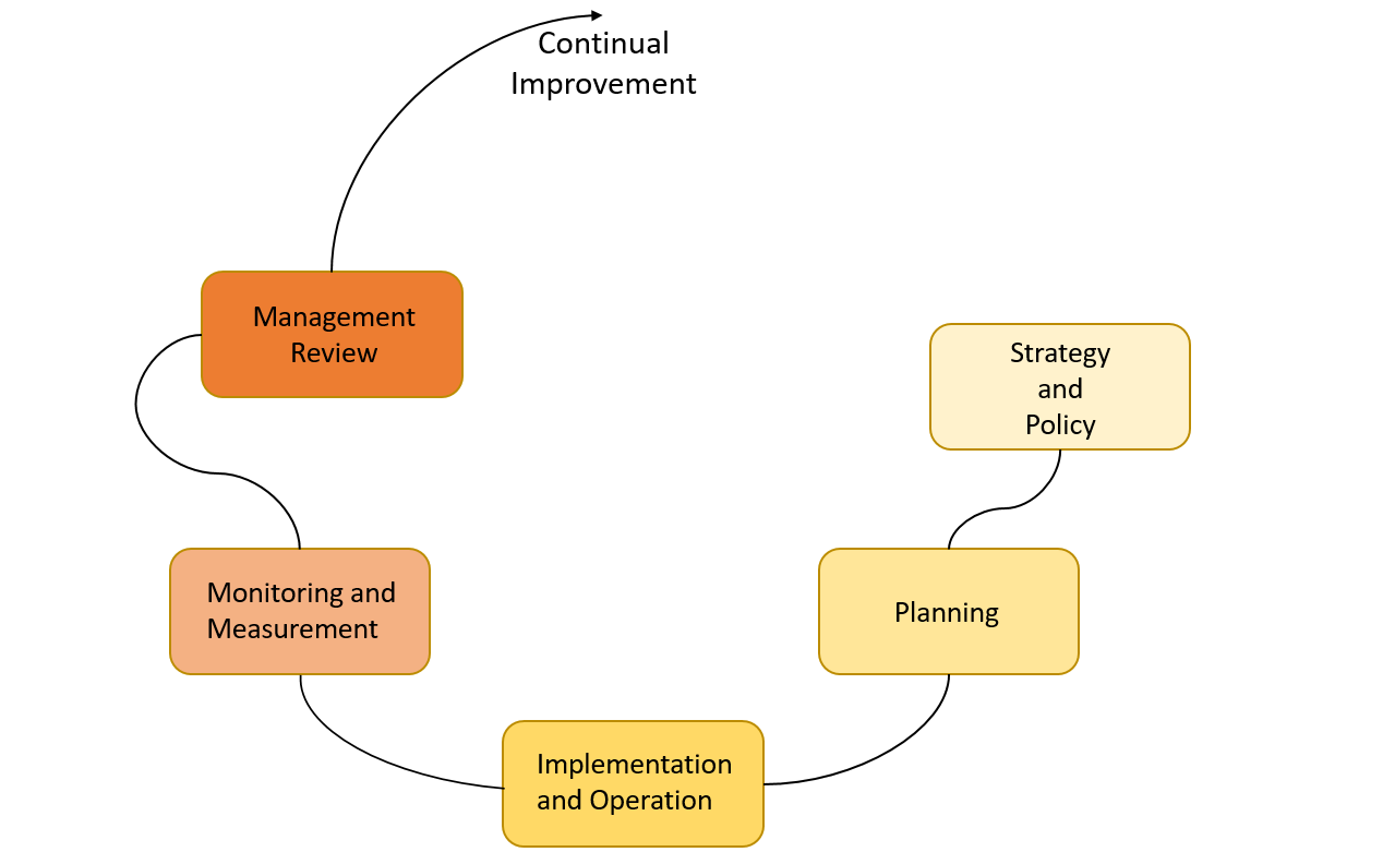 3.2 Roles of a Leader – Leadership and Management in Learning Organizations