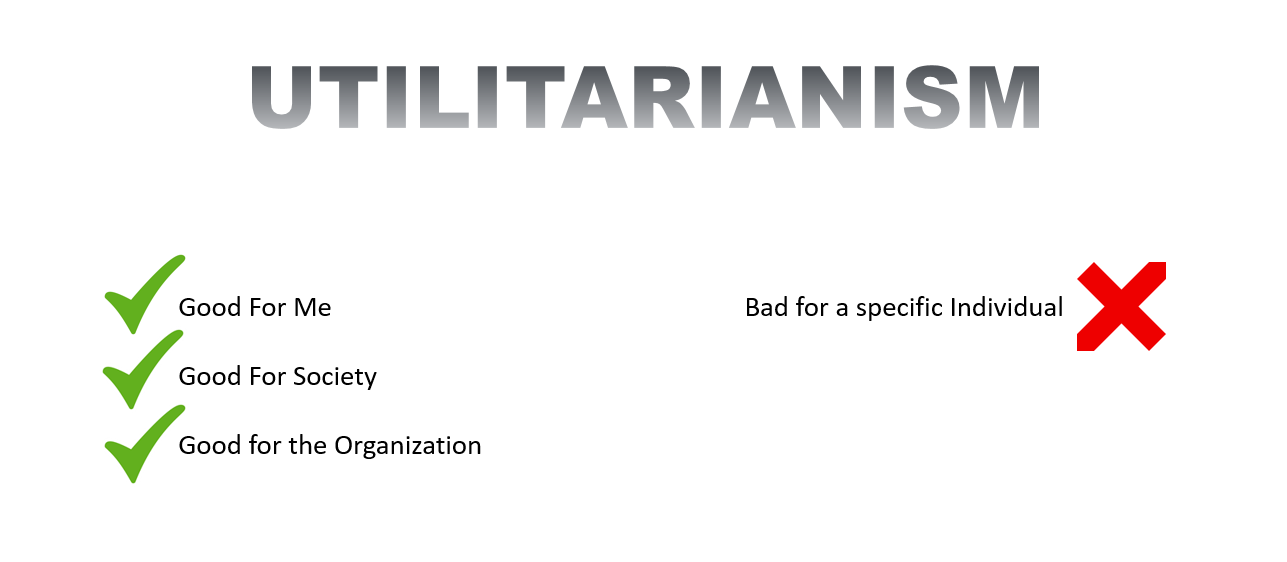 Utilitarianism. Has a list of 3 points with green checkmarks which are Good for me; Good for Society; Good for the Organization. Has Bad for a specific individual with a red x beside it.