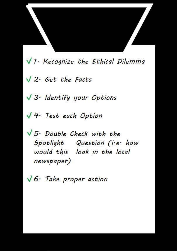 Checklist example