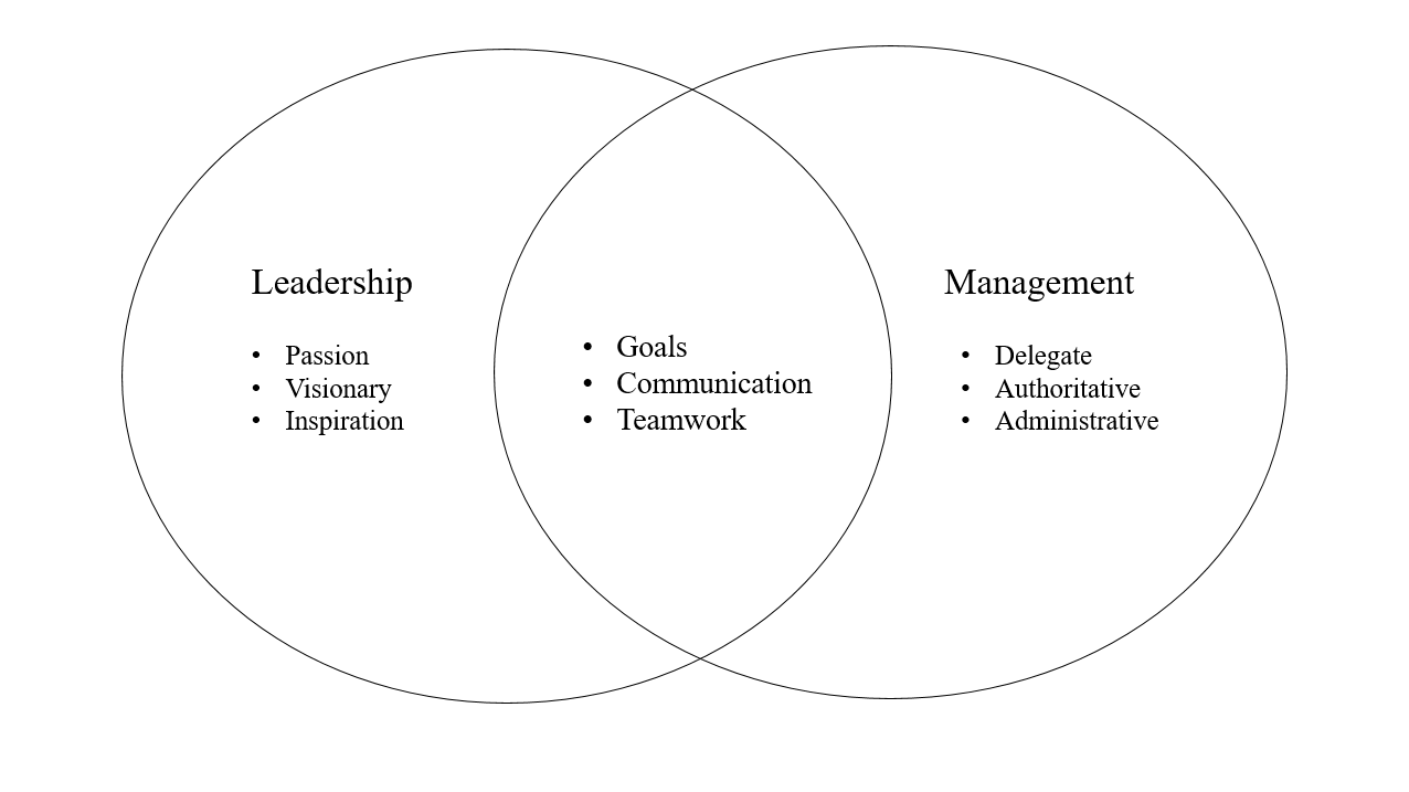 Administration / Leadership