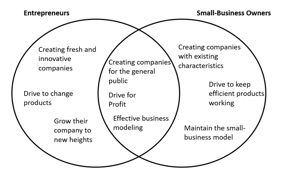 employees big business vs small business