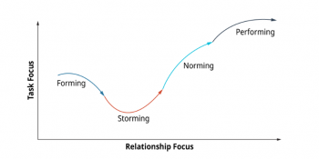 9.5 Teamwork in the Workplace – Leadership and Management in Learning ...