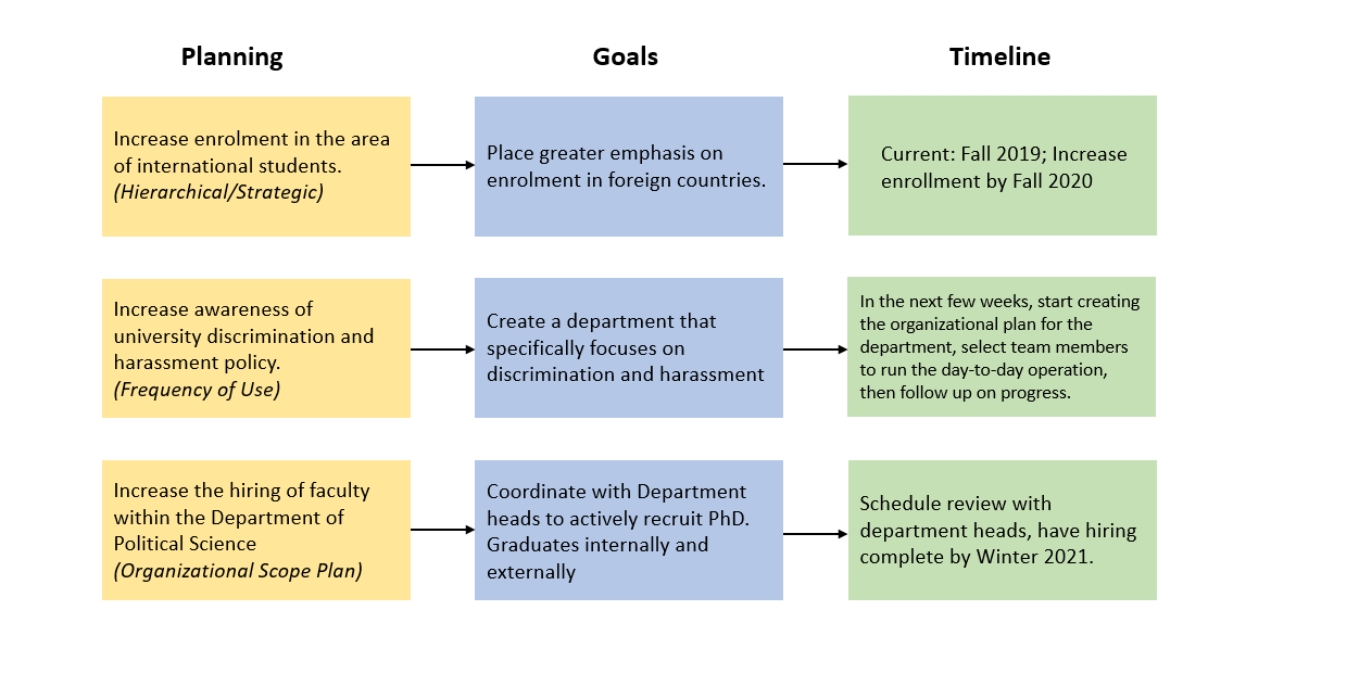 3.2 Roles of a Leader – Leadership and Management in Learning