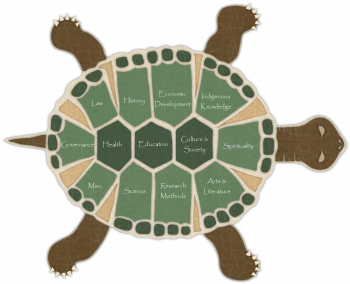 Pedagogical approaches to teaching Turtle Island
